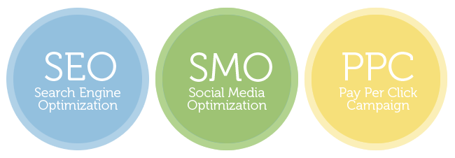 SEO SMO PPC